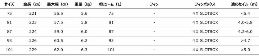 jp ウインド サーフィン jp スーパーライドj p マジックライド jp オーストラリア ウインドサーフィン jp supボード jp Australia 2025 jp sup jp australia jp australia 2025