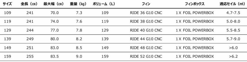 jp ウインド サーフィン jp スーパーライドj p マジックライド jp オーストラリア ウインドサーフィン jp supボード jp Australia 2025 jp sup jp australia jp australia 2025