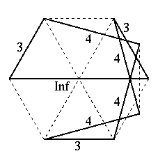 Vertex figure of [3/2,Inf,3/2,4,4,3/2,4/3,4/3]
