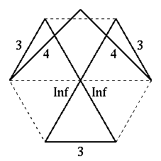 Vertex figure of [3/2,Inf,3/2,Inf,3/2,4,4]