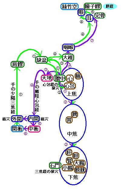 ��̙ΉA�S��o�Ǝ�̏��z�O�Ōo�̗����}