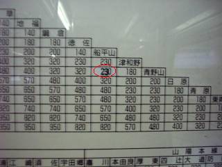 �ԈႢ���̂P�F�D���R�`��R��