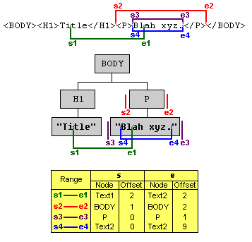 Range Example