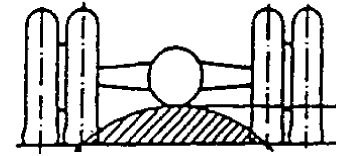 4.5.2. Ground clearance beneath one axle