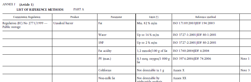 Annex I \ Part A