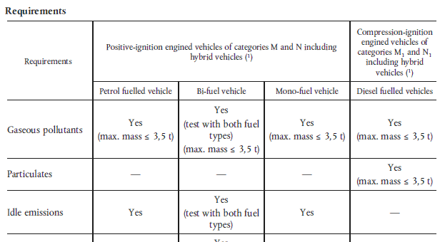 Table B