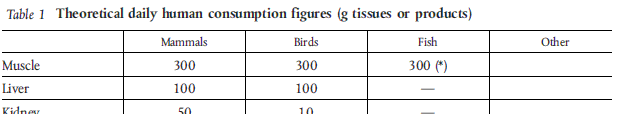 Table1