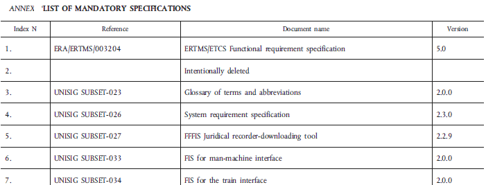 Annex : List