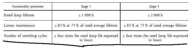 Table5