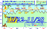 2015-11-22`11-28