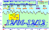 2015-12-06`12-12