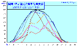 䑾zd