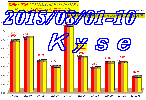 j2015-08-01`10Ɣd