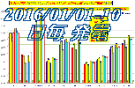 2016-01-01`10d