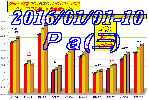 oO2016-01-01`10Ɣd