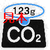 CO2