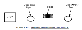 Fig 2106-2