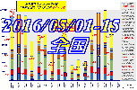 2016-05-01`15S