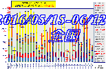 2016-05-15`06-12S