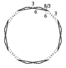 3 4/3 3/2| ��ĺ���޷�