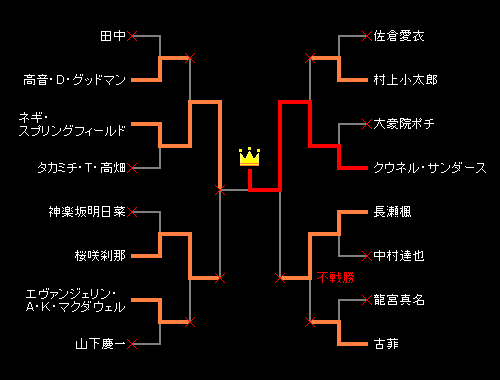 �܂ق畐���� �g�[�i�����g�\