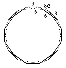 4|3 3/2|3 ��ĺ���޷�