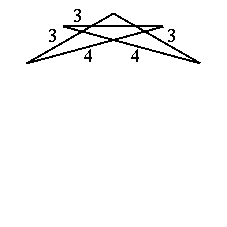 |2 4/3 4/3 ��ĺ���޷�