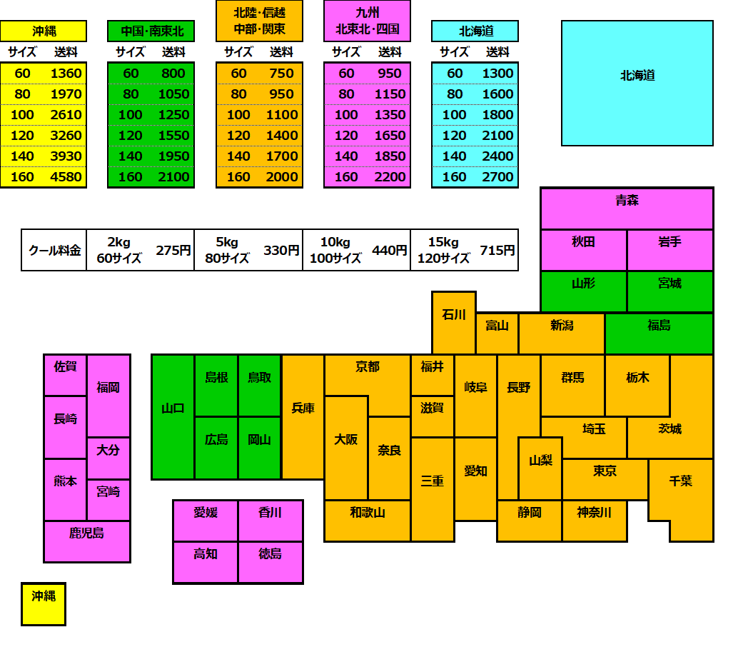 送料一覧