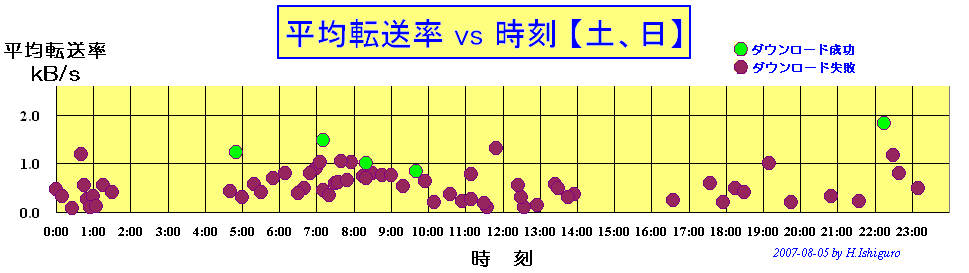 �y�����ϓ]�����O���t