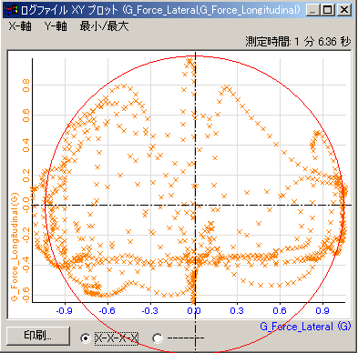 xyplot01.png (16091 バイト)