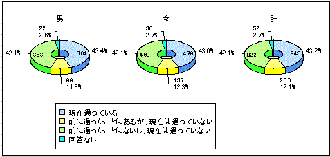 ���w�Z�U�N���̒ʏm��