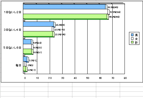 �P�T�Ԃ̂����̊w�K�m�ɒʂ�����