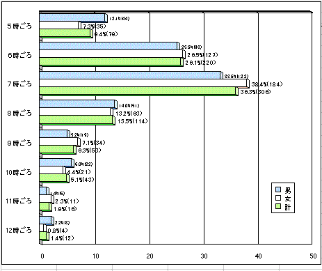 �w�K�m���I����ĉƂ֋A�鎞��