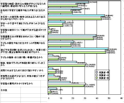 �w�K�m�ʂ������P�����ق����悢��ȗ��R