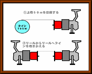 はじめの一歩