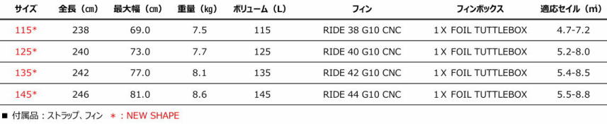 jp ウインド サーフィン jp スーパーライドj p マジックライド jp オーストラリア ウインドサーフィン jp supボード jp Australia 2025 jp sup jp australia jp australia 2025