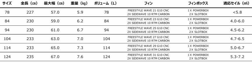 jp ウインド サーフィン jp スーパーライドj p マジックライド jp オーストラリア ウインドサーフィン jp supボード jp Australia 2025 jp sup jp australia jp australia 2025