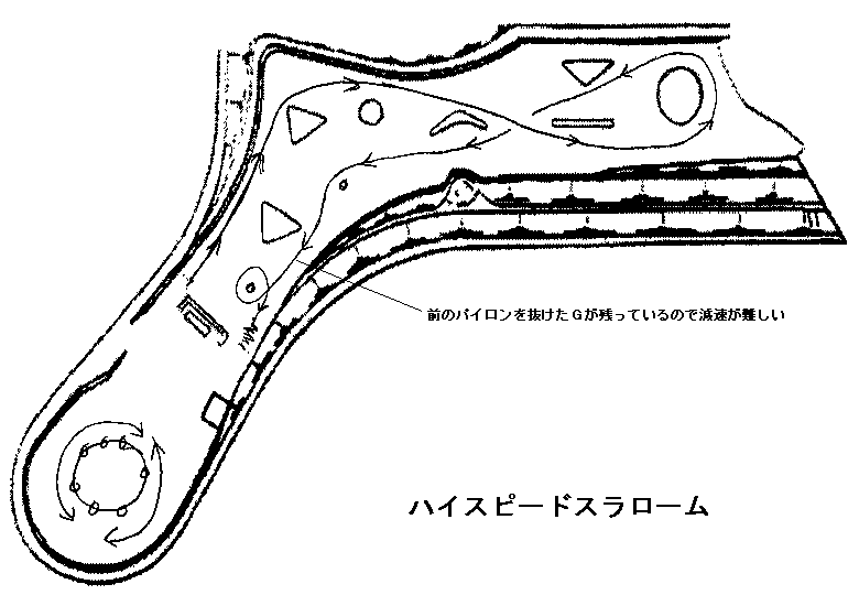 ハイスピードスラローム