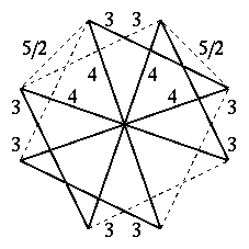 ２０個の４面半６面体の複合形の頂点図形