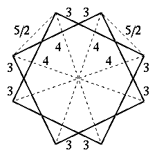 ２０個の正８面体の複合形の頂点図形