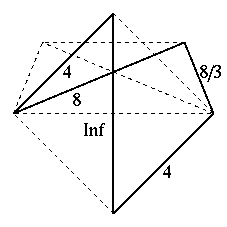 Vertex figure of [4,Inf,4/3,8,8/3]