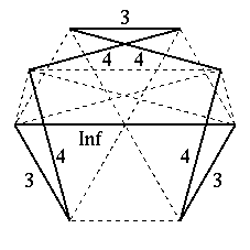 Vertex figure of [3/2,Inf,3/2,4,4,3/2,4,4]