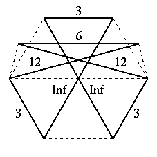 Vertex figure of [3/2,Inf,3/2,Inf,3/2,12/11,6,12/11]