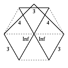 Vertex figure of [3/2,Inf,3/2,Inf,3/2,4/3,4/3]