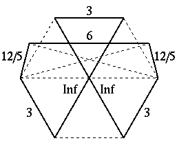 Vertex figure of [3/2,Inf,3/2,Inf,3/2,12/7,6/5,12/7]