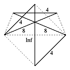Vertex figure of [4,Inf,4/3,8,4/3,8]