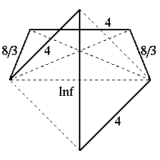 Vertex figure of [4,Inf,4/3,8/3,4,8/3]