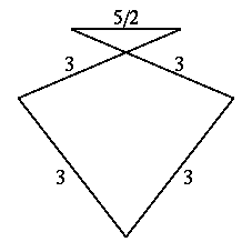 |2 3 5/3 の頂点図形