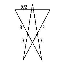 |2 3/2 5/3 の頂点図形