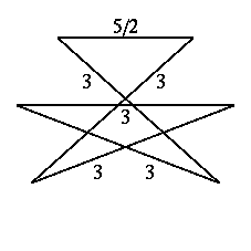 |3/2 3/2 5/2 の頂点図形